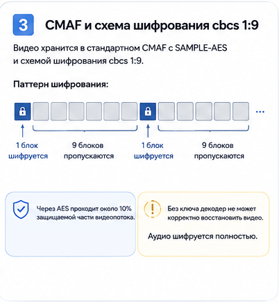 Схема шифрования CMAF cbcs 1:9