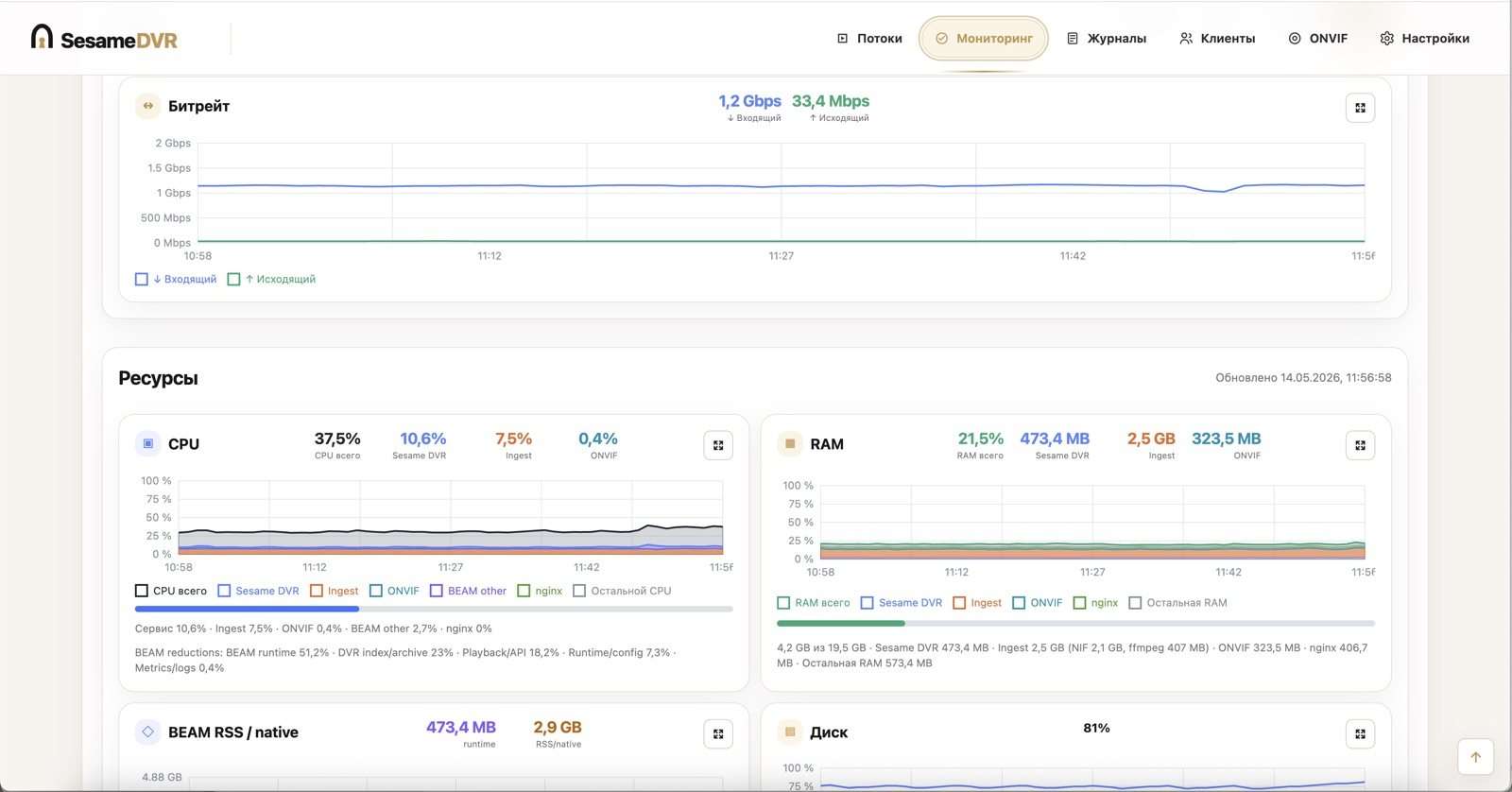 SesameDVR monitoring dashboard