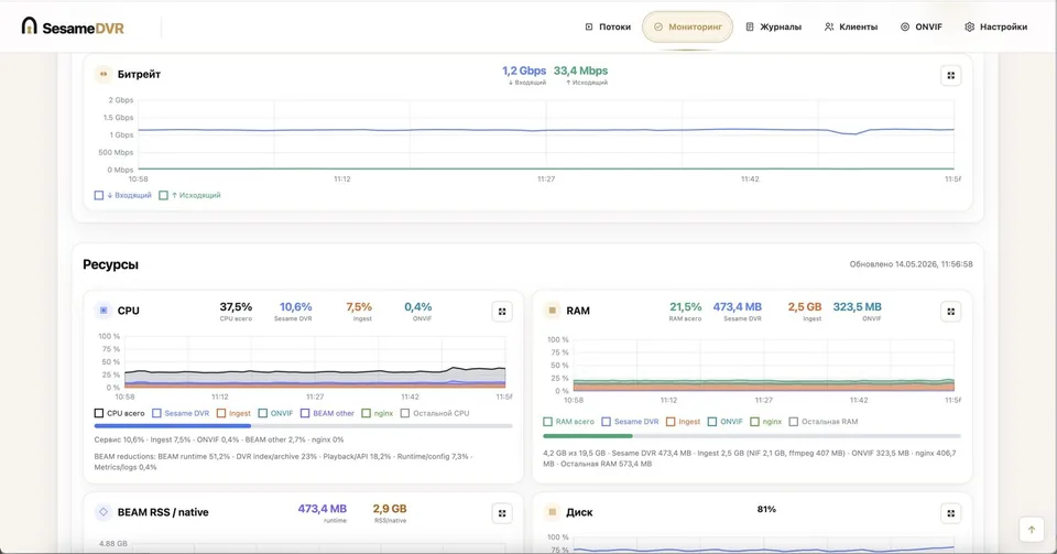 SesameDVR: dashboard мониторинга